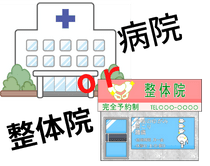 整体院か病院か