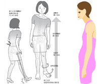 足・足首の歪みと体の歪み