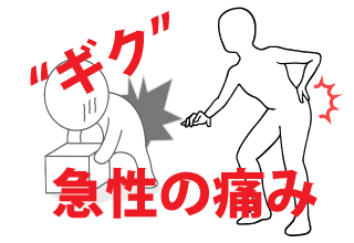 仙腸関節障害、仙腸関節炎の急性痛