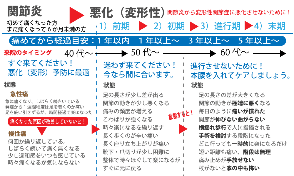 悪化のメカニズム